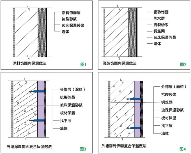 玻化微珠保溫砂漿